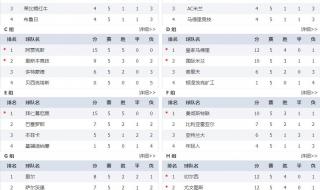 2021年欧冠4分之一决赛赛程 2021年欧冠十六强比赛时间